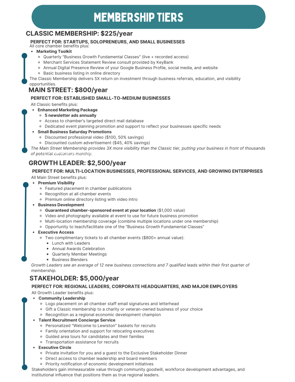 2025 Membership tiers Page 2
